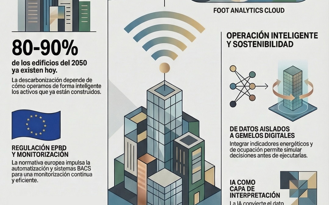 FOOT ANALYTICS – Sin datos no hay transición energética. Sin IA no hay decisiones.