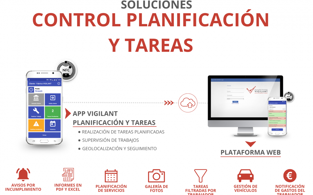 VIGILANT – Digitalizar la operación: el reto pendiente del Facility Management